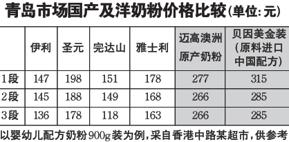 奶粉價(jià)格比較